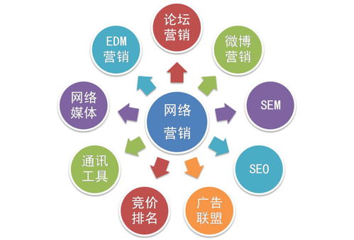 企業(yè)網(wǎng)絡(luò)推廣的方法與互聯(lián)網(wǎng)信息服務(wù)