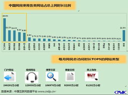 中國(guó)互聯(lián)網(wǎng)絡(luò)信息中心 構(gòu)建安全有序的互聯(lián)網(wǎng)信息服務(wù)生態(tài)