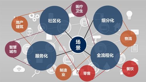 后新冠時代，物聯(lián)網(wǎng)應用的新方向與網(wǎng)絡技術(shù)服務展望